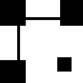 function pattern map